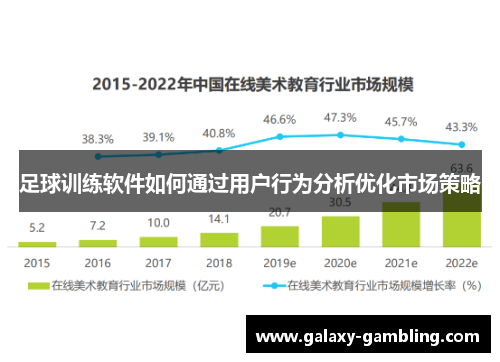 足球训练软件如何通过用户行为分析优化市场策略