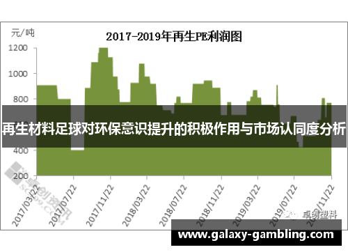 再生材料足球对环保意识提升的积极作用与市场认同度分析